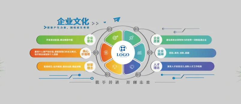 企業公司文化背景墻：公司精神的體現
