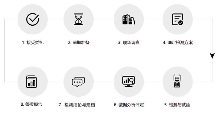 廣告牌安全檢測